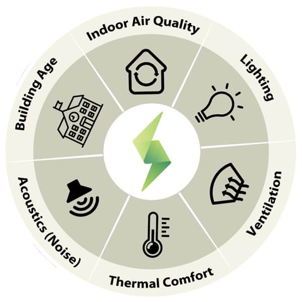 Four season optimization infographic of factors that contribute to indoor air quality